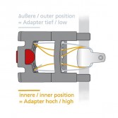 KLICKfix distanční sada 43 mm